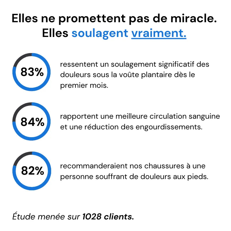 Chaussures de marche à confort orthopédique