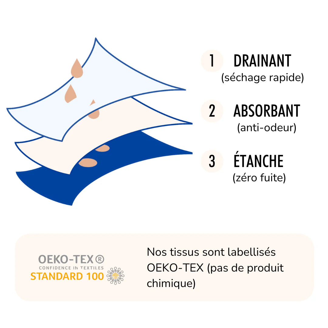 Culottes résistantes aux fuites