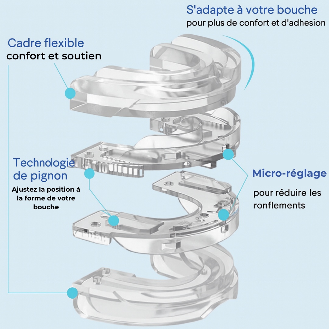 Gouttière anti-ronflement