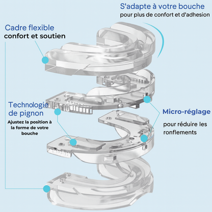 Gouttière anti-ronflement