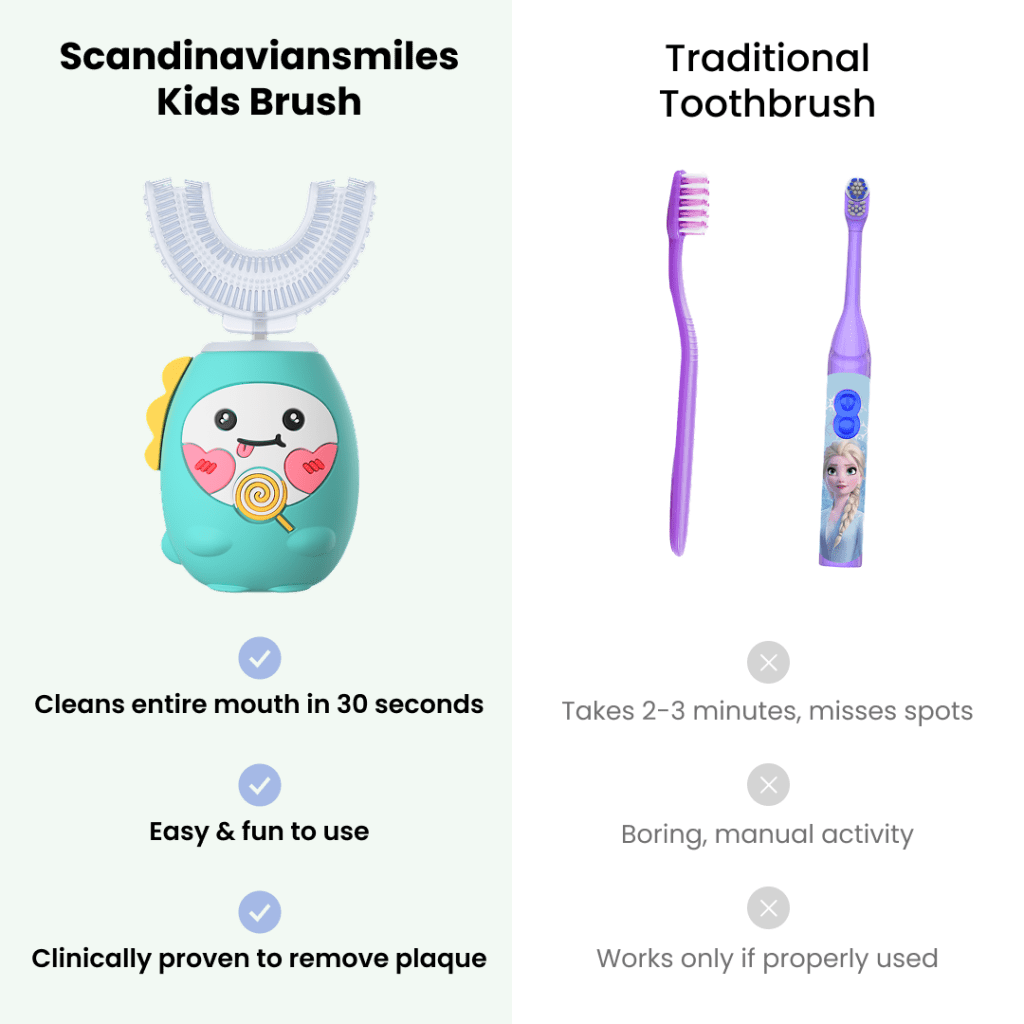 Kinder Tandenborstel